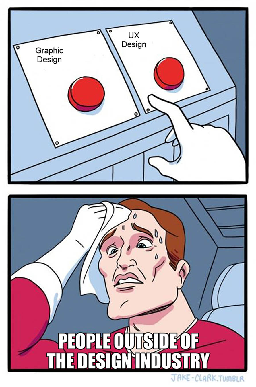 Two buttons meme: graphic design or UX design, people outside of the design industry sweating over the choice