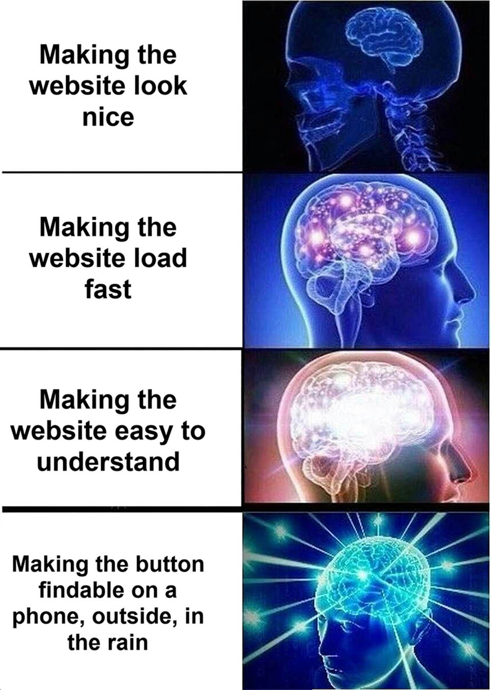 Expanding brain meme: making the website look nice, load fast, easy to understand, and the button findable on a phone outside in the rain